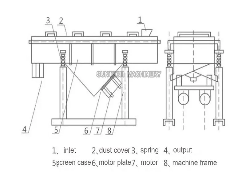 structure of linear vibration sieve001