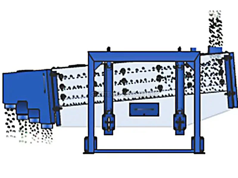 working principle of swing screen
